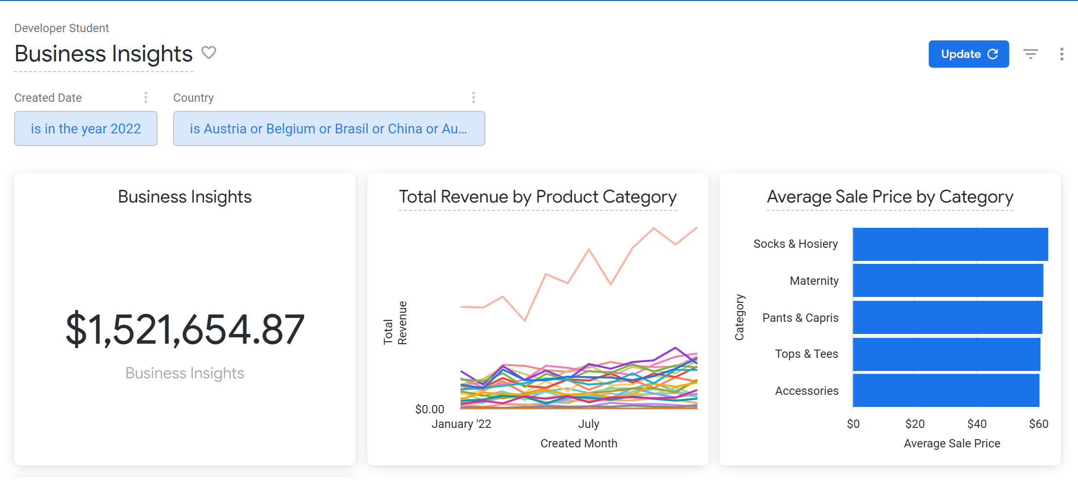 Business Insights Dashboard